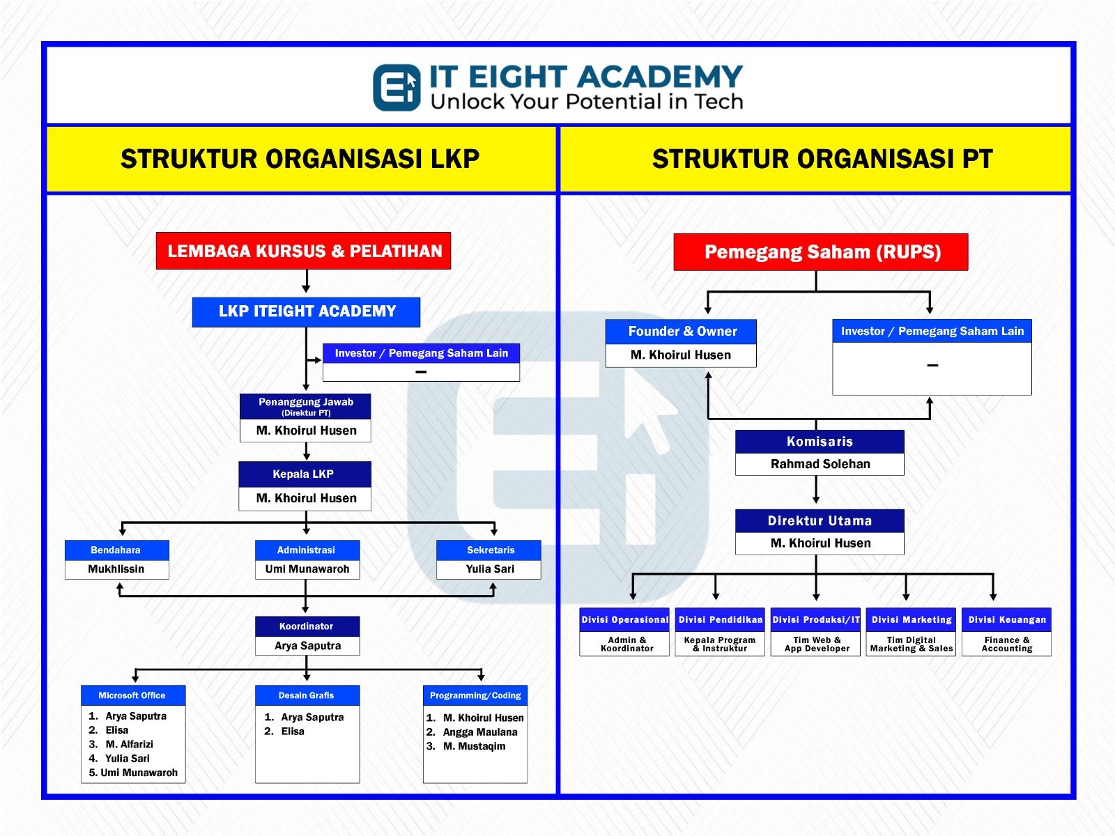 Struktur Organisasi